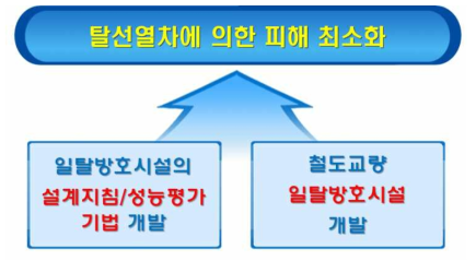 연구단 최종 목적