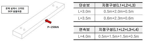 패널규격별 지점구성