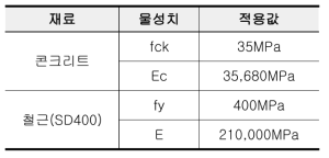 재료물성치