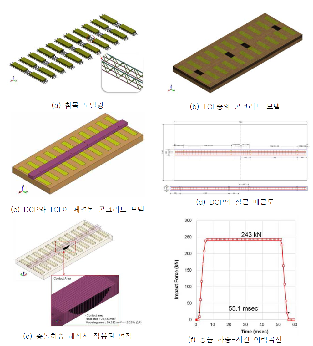 유한요소해석 모델링 및 충돌하중