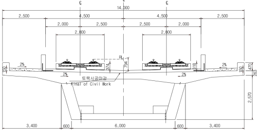 경부고속철도 2단계 (대구~부산간) KCT-II 콘크리트궤도