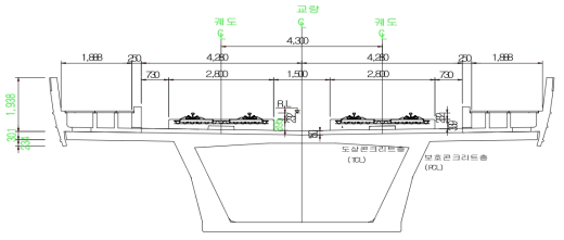 호남고속철도 1단계 (오송역~ 광주송정역) (V=350km/h) Rheda2000 콘크리트 궤도