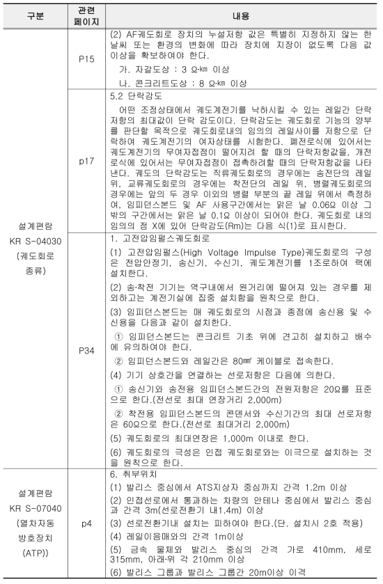 KRS에 제시된 궤도회로 특성에 따른 요구조건