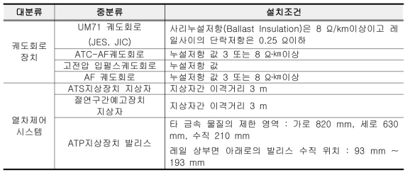 철도신호설비 전자적 지장설비 영향분석표