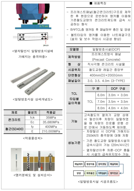 개념설계(안)이후 제시된 기술사양