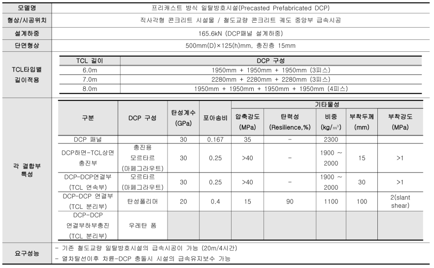 일탈방호시설(DCP)의 핵심기술사양(2차년도 기본설계시)