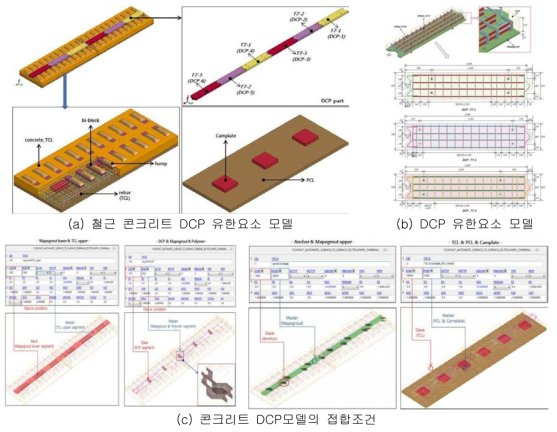 DCP설계변경에 따른 모델링