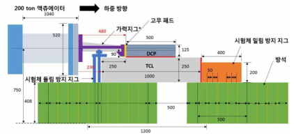 DCP-TCL 구조성능 평가 시험을 위한 시험 Setup