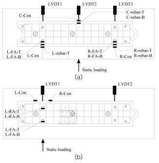 DCP 정적성능검증 시험 변형률계/변위계 설치 위치도 (a) 구조성능, (b) 전단성능