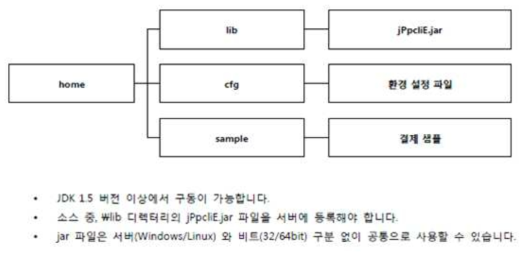 PG사 결제 API 소켓통신 Setup