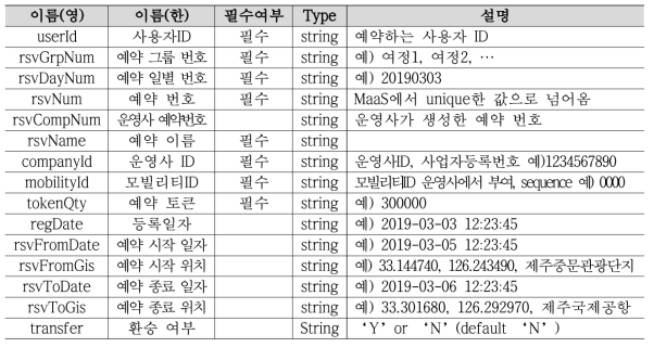 외부 결제 시스템용 결제정보 생성/연계 플랫폼