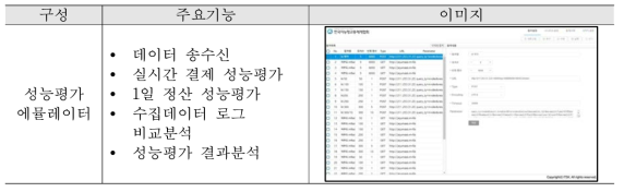 성능 적합성 평가 에뮬레이터 주요기능