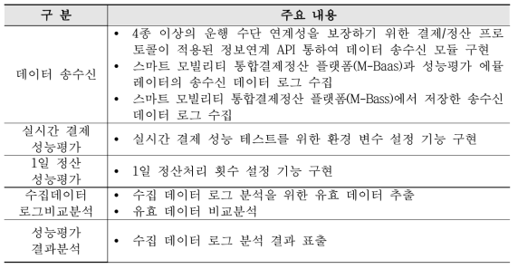 성능 적합성평가 에뮬레이터 주요기능