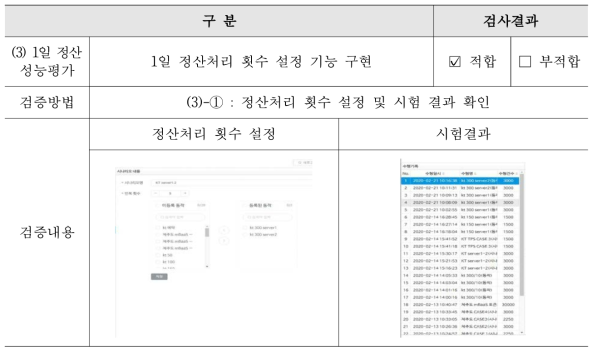 유효성 검증결과: 1일 정산 성능평가