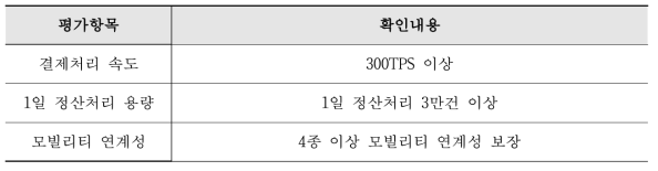 성능 적합성 평가항목