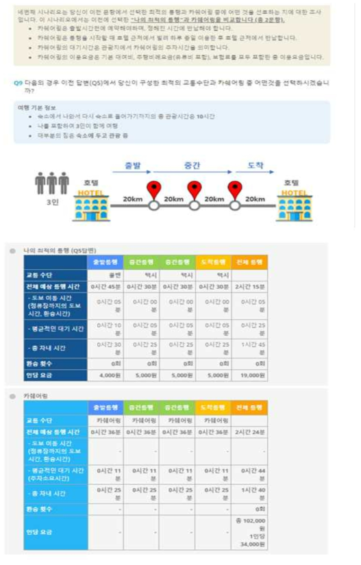 MaaS 서비스에서 가상의 관광통행 선택상황 (수단조합vs렌터카)