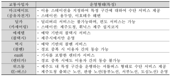 교통수단 서비스의 운영형태