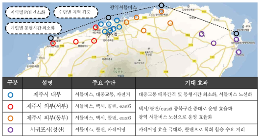 POI 공간분포 및 수단별 최적배정을 통한 시나리오 운영 효율화