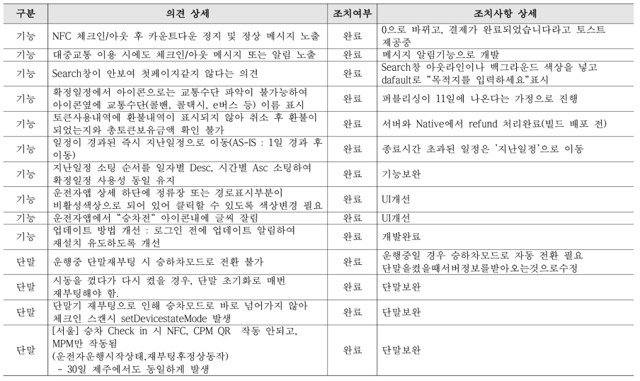 1차 실증 결과 및 조치사항 (계속)