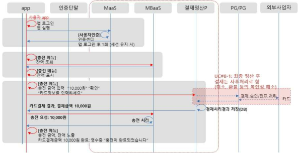 앱에서 신용카드를 통한 토큰충전