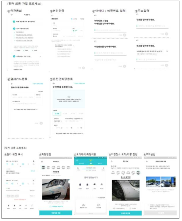렌터카(딜카) 서비스 연동결과 및 이용 프로세스