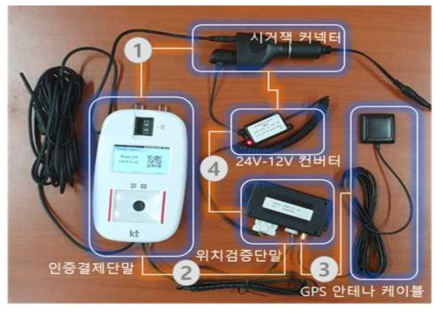 MaaS 스마트 디바이스와 위치검증단말기의 배선도