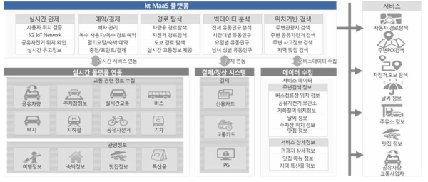 개인디바이스용 결제확인용 어플리케이션(플랫폼)