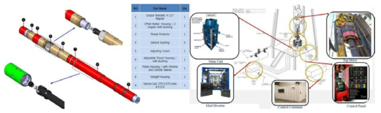 Hybrid 방향성 추진체 및 MWD Integration 시스템