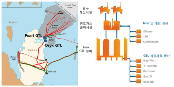 카타르의 Pearl GTL 및 Oryx GTL 플랜트 위치와 설비 구조