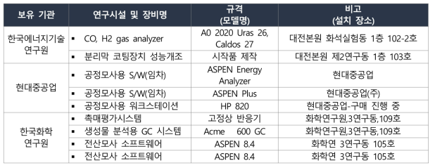 자원개발 플랜트(정유 및 석유화학) 분야 관련 국내 기자재 인프라 현황