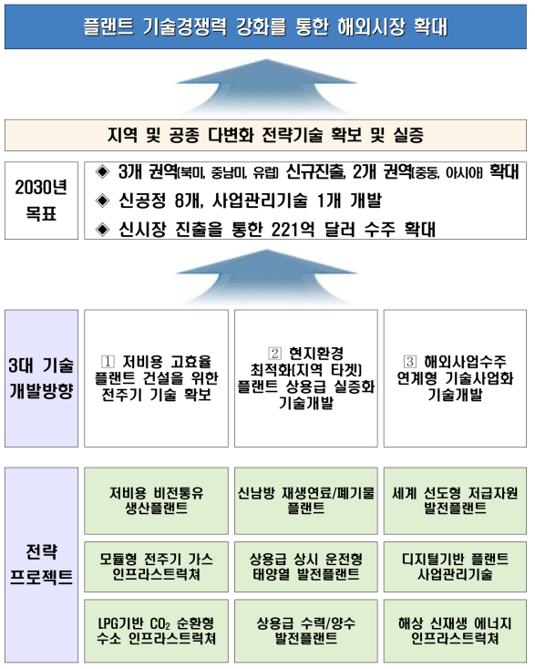 비전·목표 체계도