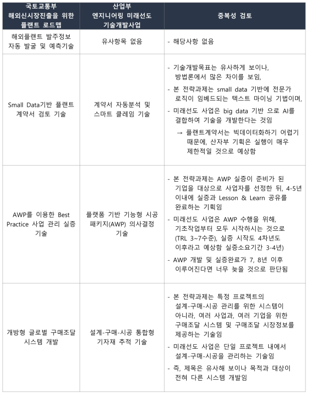 엔지니어링 미래선도 기술개발사업과의 중복성 검토