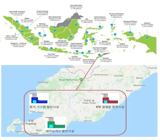 인도네시아의 재생연료 에너지 자립섬 모델