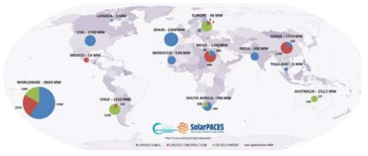 전세계 태양열발전 프로젝트 현황 * 자료 : https://www.solarpaces.org/csp-technologies/csp-projects-around-the-world/ (IEA/SolarPACES Homepage)