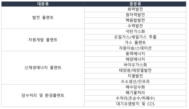 국토교통부  플랜트 분류