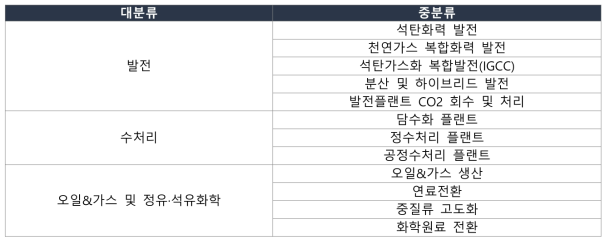 산업통상자원부  플랜트 분류