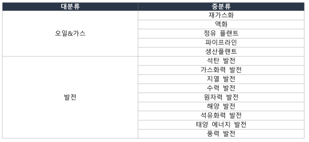 GlobalData Project Insight 플랜트 분류(`18)