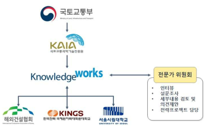 기획 추진체계