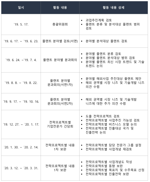 전문가위원회 활동내용