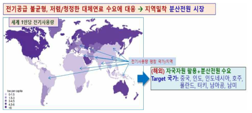 세계 1인당 전기사용량/전기사용량 팽창 국가/지역에 대한 시장 target (바탕그림 출처: Energy Supply, In Climate Change 2007: Mitigation. Contribution of Working Group III to the Fourth Assessment Report of the IPCC, 2007)