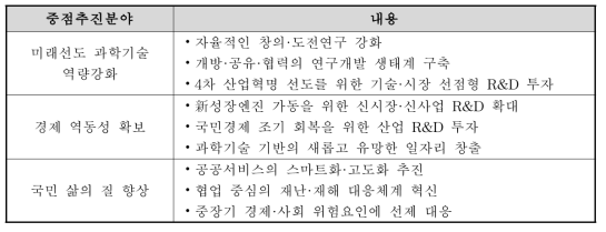 2018년도 정부연구개발예산의 3대 분야 9대 중점투자방향