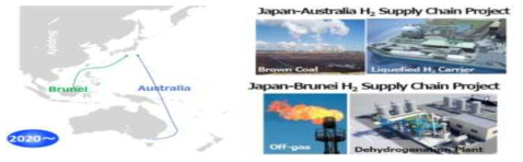일본의 화석연료 기반 해외 수소생산 도입방안 (출처: Japan’s Challenge for Realizing Hydrogen-based Society, Deutsch-Japanisches Umwelt-und Energiedialogforum, 2018/04)
