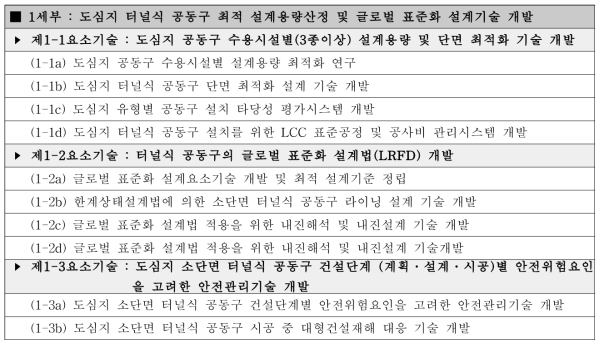 1세부 연구개발 추진체계