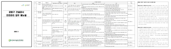 공동구 건설공사 안전관리 업무 매뉴얼 및 건설기준 반영(안)