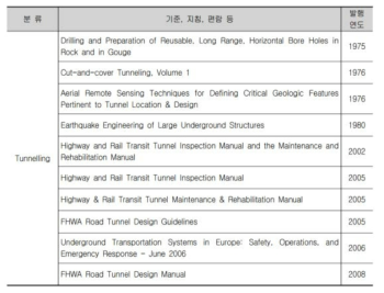 미국의 터널설계기준
