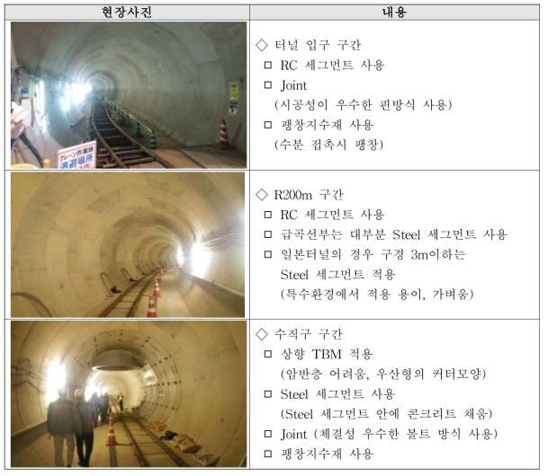 일본 TBM 시공현장조사 결과