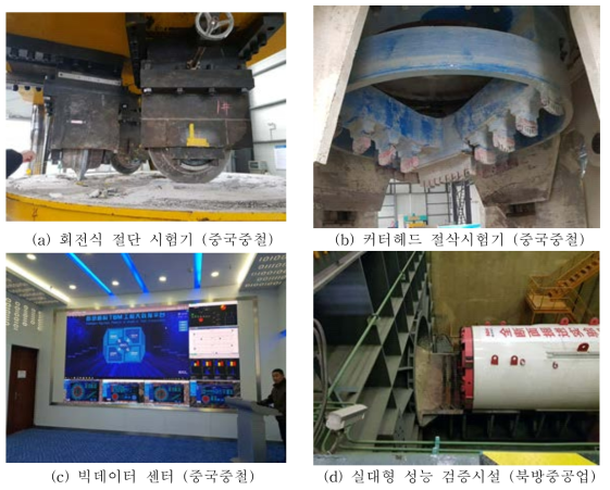 중국 TBM 제조사 핵심연구시설(key laboratory)의 연구인프라