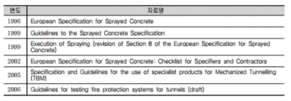 유럽 EFNARC의 터널설계기준