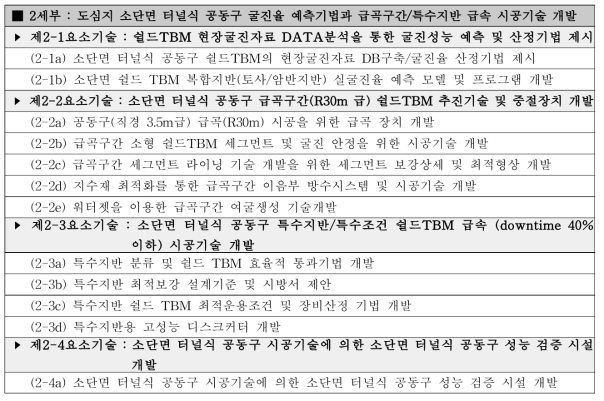 2세부 연구개발 추진체계