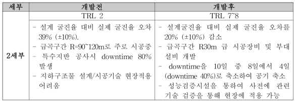 기술적 파급효과의 요약